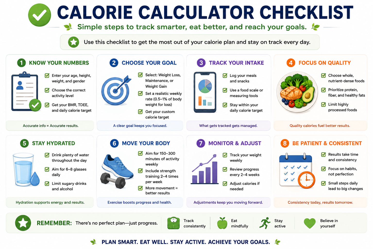 Calorie calculator checklist for tracking calories, choosing activity level, setting goals, and adjusting intake over time.